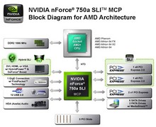 Обзор материнской платы ASUS M4N72-E
