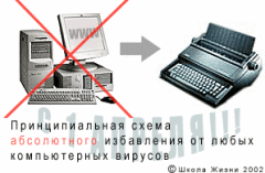 Как победить вирусы, или 1 апреля 2002 года от Рождества Христова