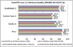Обзор материнской платы GIGABYTE GA-M720-US3