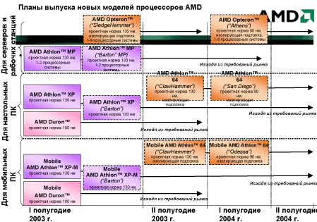 Athlon XP 3200+ и плата EPoX 8RDA3+ на чипсете NVidia nForce2 400 Ultra - CompReviews. ru