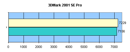 Обзор материнской платы ASRock P4AL-800 - CompReviews. ru