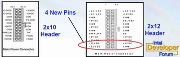 Технология PCI Express &#171;в разрезе&#187;: что, зачем и почему - CompReviews. ru