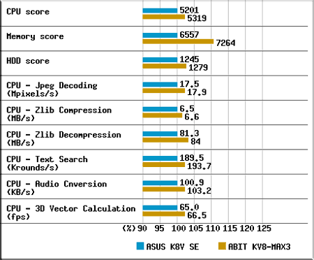 ASUS K8V Deluxe - CompReviews. ru