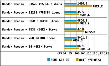 ASUS K8V Deluxe - CompReviews. ru