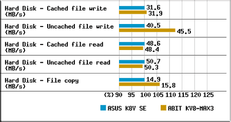 ASUS K8V Deluxe - CompReviews. ru