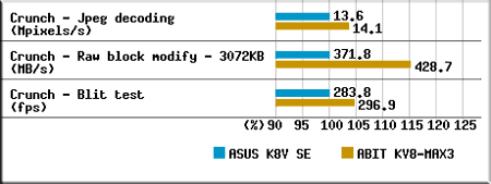 ASUS K8V Deluxe - CompReviews. ru