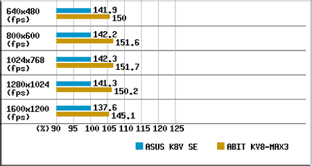 ASUS K8V Deluxe - CompReviews. ru