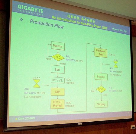 Репортаж с фабрики GIGABYTE: как создается материнская плата - CompReviews. ru