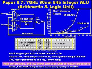 Усмирить ядерный реактор или как Intel решает вопросы тепловыделения - CompReviews. ru
