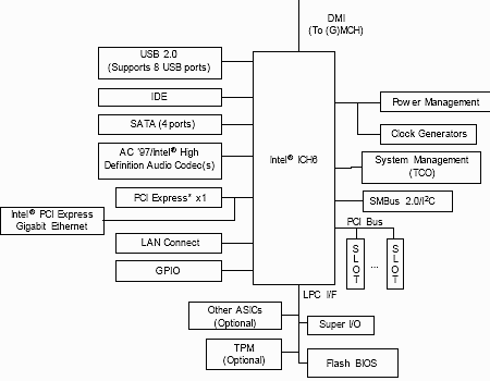 Системная плата Intel D925XCV: знакомимся с чипсетом i925X - CompReviews. ru