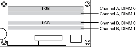 Системная плата Intel D925XCV: знакомимся с чипсетом i925X - CompReviews. ru