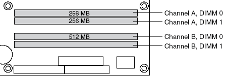 Системная плата Intel D925XCV: знакомимся с чипсетом i925X - CompReviews. ru