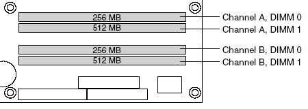 Системная плата Intel D925XCV: знакомимся с чипсетом i925X - CompReviews. ru