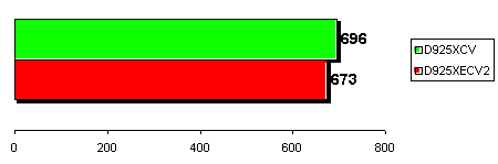 Express-сравнение процессоров Pentium4 с шинами 800 и 1066 МГц - CompReviews. ru