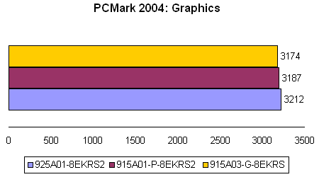 Первое знакомство с системными платами Foxconn для платформы Intel LGA775 - CompReviews. ru