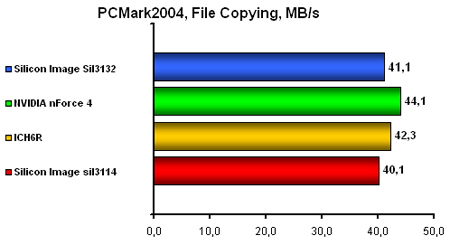 Бюджетный PCI-X. Обзор 3-х материнских плат на чипсете NVIDIA nForce 4-4X - CompReviews. ru