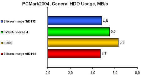 Бюджетный PCI-X. Обзор 3-х материнских плат на чипсете NVIDIA nForce 4-4X - CompReviews. ru