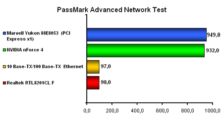 Бюджетный PCI-X. Обзор 3-х материнских плат на чипсете NVIDIA nForce 4-4X - CompReviews. ru