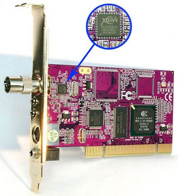 Gotview PCI DVD2 Lite: бюджетный тюнер с большим потенциалом - CompReviews. ru