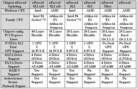 ASUS A8N32-SLI Deluxe новая Hi-End плата для геймеров от именитого брэнда - CompReviews. ru