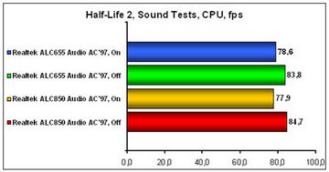 Бюджетный Socket 939 - CompReviews. ru