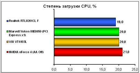 Бюджетный Socket 939 - CompReviews. ru