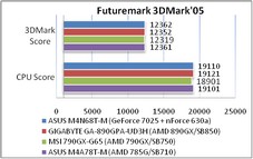 Обзор материнской платы ASUS M4N68T-M для Socket AM3