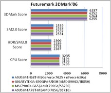 Обзор материнской платы ASUS M4N68T-M для Socket AM3