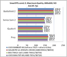 Обзор материнской платы ASUS M4N68T-M для Socket AM3