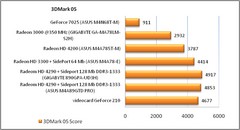 Обзор материнской платы ASUS M4N68T-M для Socket AM3