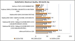 Обзор материнской платы ASUS M4N68T-M для Socket AM3