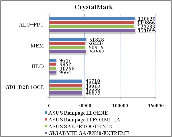 Обзор материнской платы ASUS Rampage III GENE
