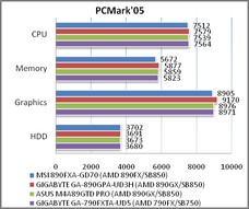 Обзор и тестирование материнской платы ASUS P7P55D Premium