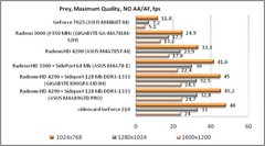 Обзор материнской платы ASUS M4N68T-M для Socket AM3