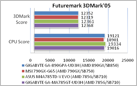 Обзор материнской платы GIGABYTE GA-890GPA-UD3H rev 1.0