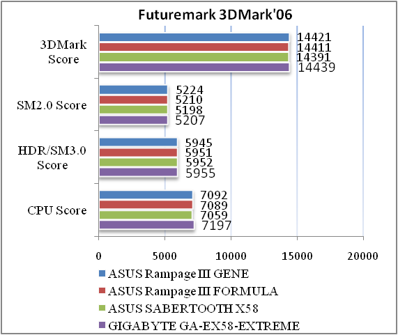 Обзор материнской платы ASUS Rampage III GENE