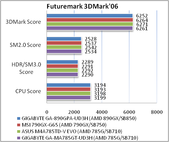 Обзор материнской платы GIGABYTE GA-890GPA-UD3H rev 1.0