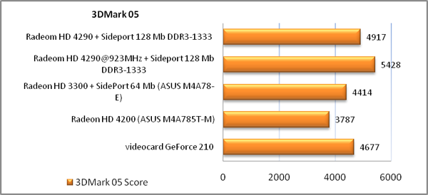 Обзор материнской платы GIGABYTE GA-890GPA-UD3H rev 1.0