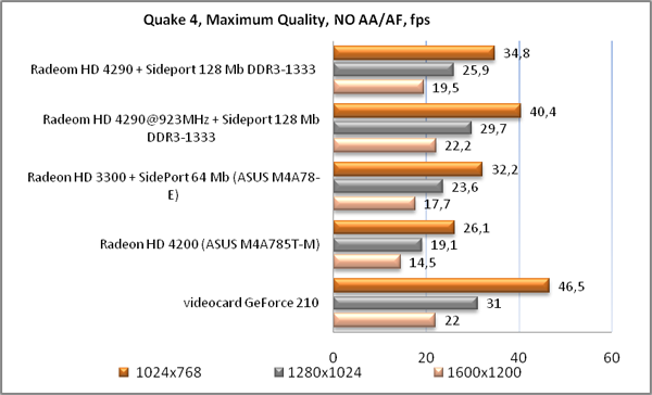 Обзор материнской платы GIGABYTE GA-890GPA-UD3H rev 1.0