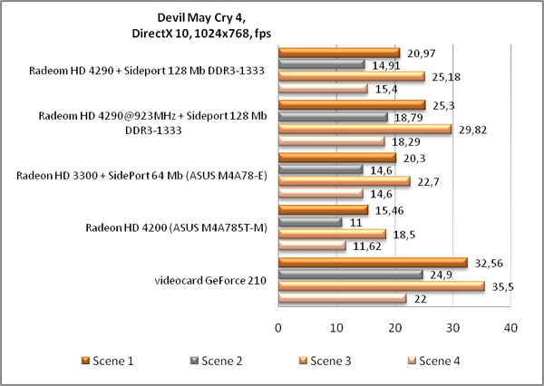 Обзор материнской платы GIGABYTE GA-890GPA-UD3H rev 1.0