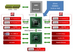 Обзор материнской платы ASUS M4A89TD PRO на AMD 890FX Обзор материнской платы ASUS M4A89TD PRO на AMD 890FX