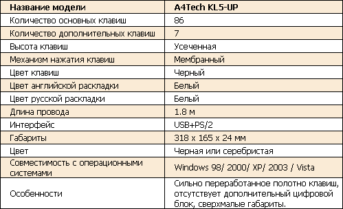 Обзор клавиатуры A4Tech KL5-UP
