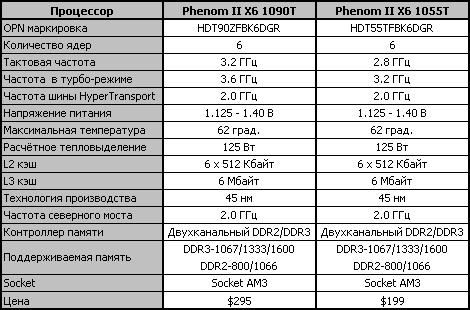 Обзор процессоров AMD Phenom II X6 1090T Black Edition и Phenom II X6 1055T