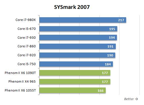 Обзор процессоров AMD Phenom II X6 1090T Black Edition и Phenom II X6 1055T