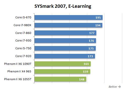 Обзор процессоров AMD Phenom II X6 1090T Black Edition и Phenom II X6 1055T