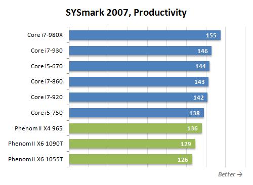 Обзор процессоров AMD Phenom II X6 1090T Black Edition и Phenom II X6 1055T