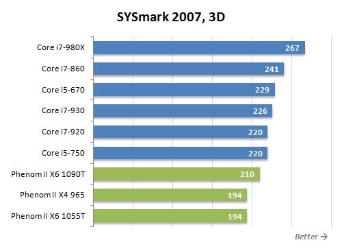 Обзор процессоров AMD Phenom II X6 1090T Black Edition и Phenom II X6 1055T