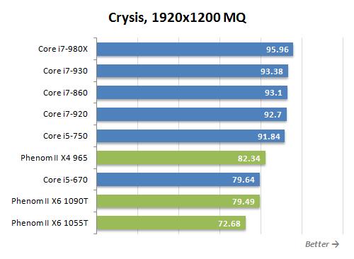 Обзор процессоров AMD Phenom II X6 1090T Black Edition и Phenom II X6 1055T