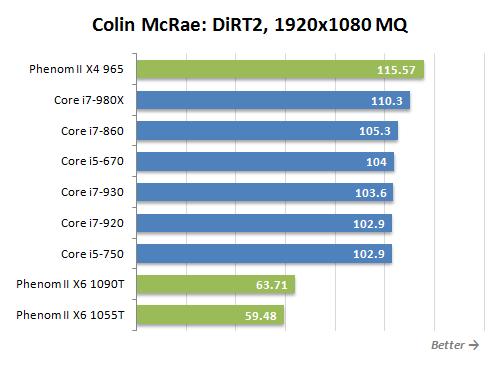 Обзор процессоров AMD Phenom II X6 1090T Black Edition и Phenom II X6 1055T