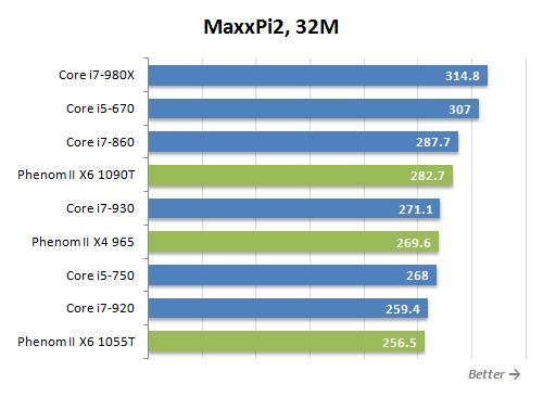 Обзор процессоров AMD Phenom II X6 1090T Black Edition и Phenom II X6 1055T